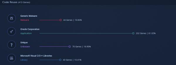 Evilnum恶意组织使用新的基于Python的木马攻击金融公司