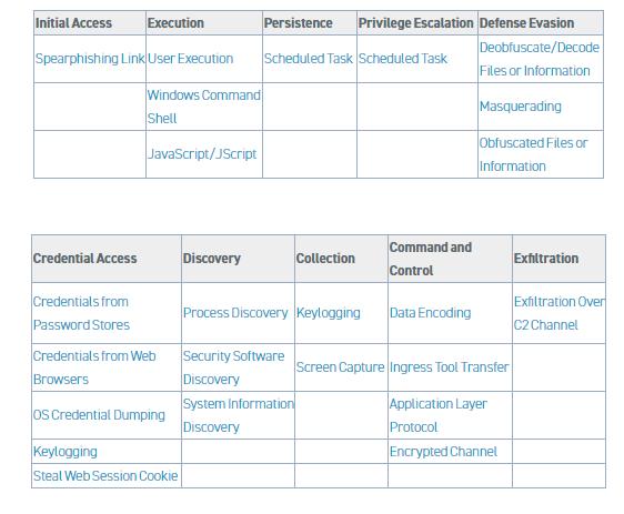 Evilnum恶意组织使用新的基于Python的木马攻击金融公司