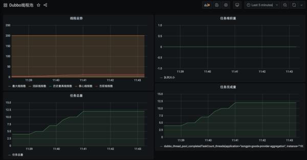 用了很多年Dubbo，连Dubbo线程池监控都不知道，觉得自己很厉害？