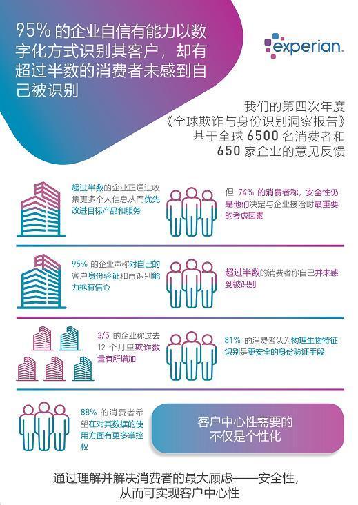 益博睿发布2020年全球欺诈与身份识别洞察报告(附下载地址)