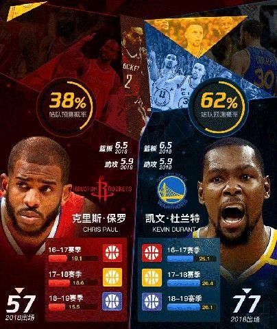 NBA篮球大师重生截图