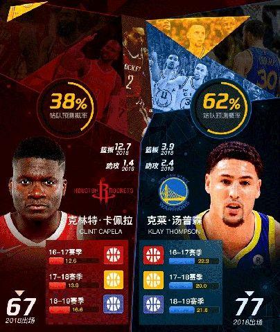 NBA篮球大师重生截图