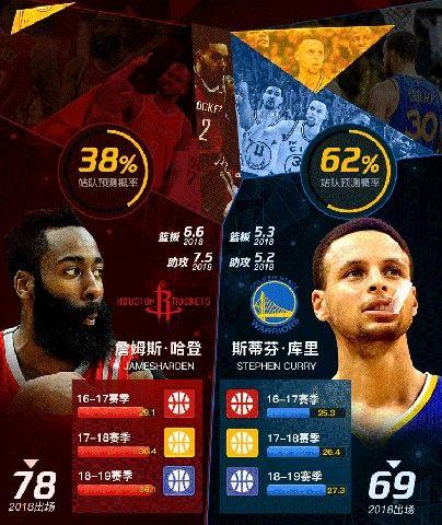 NBA篮球大师重生截图