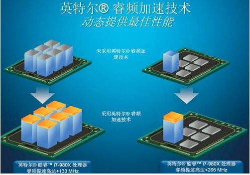 cpu睿频是什么意思?