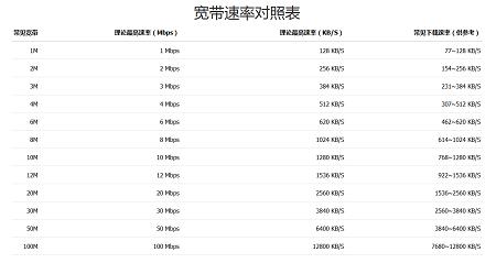 网络在线测速是什么？如何进行网速测试呢？
