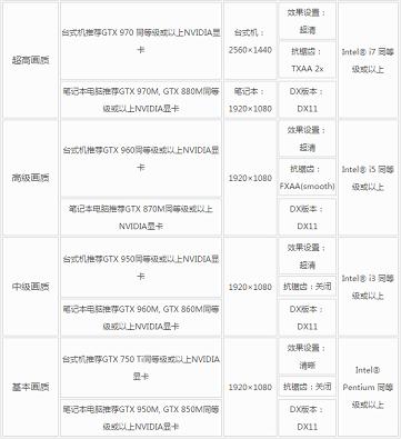 玩上古世纪卡,该怎么解决卡的问题?