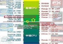 cpu带k和不带k有什么区别?