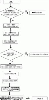 怎么检查电脑硬件故障问题？