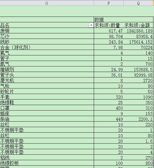 如何在数据透视表中对数据进行计算