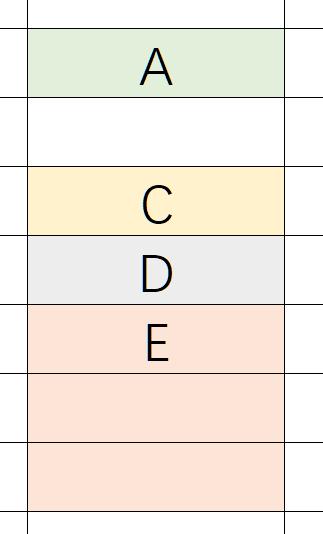什么是磁盘的碎片化