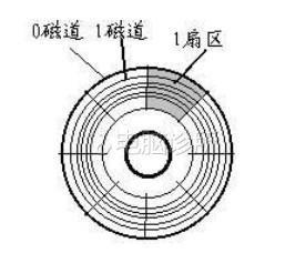 在win7中，Chkdsk使用方法是什么呢？