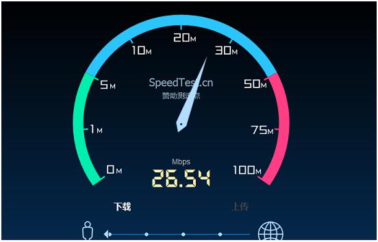 如何进行网速测试光纤？有什么好办法？