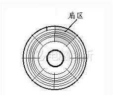 小度Wifi一直正在创建怎么办？