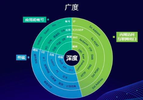 给黑客30分钟，他能对你的办公电脑做什么