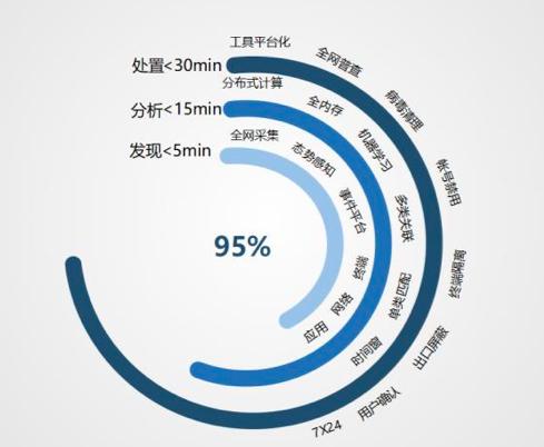 给黑客30分钟，他能对你的办公电脑做什么
