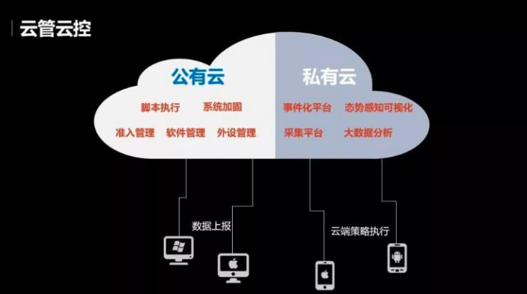 给黑客30分钟，他能对你的办公电脑做什么