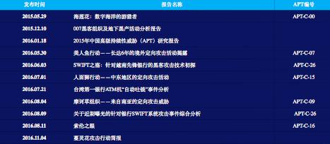 第一个 SyScan 360 女讲师揭密：如何揪出潜伏多年的可怕网络间谍&mdash;&mdash;APT 攻击