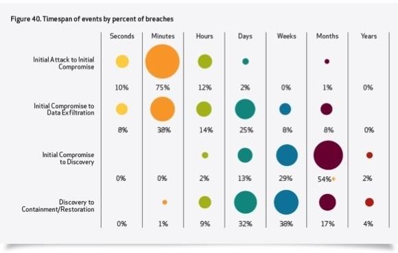 &ldquo;威胁情报&rdquo;在手，反黑客终于有地图了！