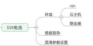 手机流量3元免费用？揭秘&ldquo;一秒变土豪&rdquo;黑产 |独家深度