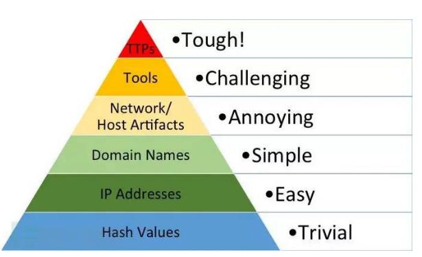 独家专访微步在线：融资1.2亿后，他们要干嘛