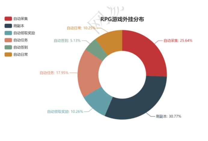 匹配了10 把游戏，把把落地成盒，不甘心的我找到反外挂服务厂商来了一场诚意对话  | 网易易盾专访