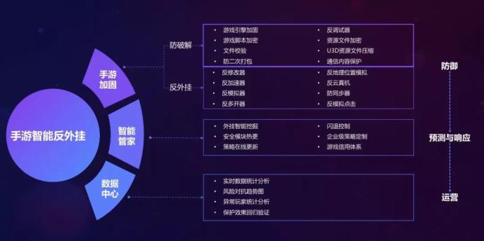 匹配了10 把游戏，把把落地成盒，不甘心的我找到反外挂服务厂商来了一场诚意对话  | 网易易盾专访