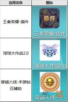 为了王者荣耀新皮肤，下了个能免费充Q币的软件，结果竟然&hellip;&hellip;