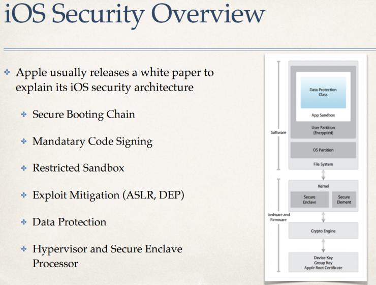 盘古团队深度揭秘:iOS 10 越狱那些事儿 | 雷锋网公开课