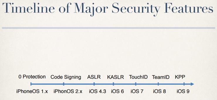 盘古团队深度揭秘:iOS 10 越狱那些事儿 | 雷锋网公开课