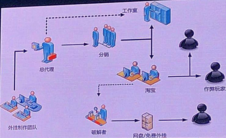 黑客都用什么游戏挂?|DEF CON 议题详解