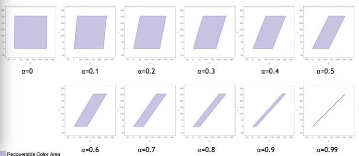这个黑客搞出了一个看片神器，水印去无踪｜Black Hat USA 2018