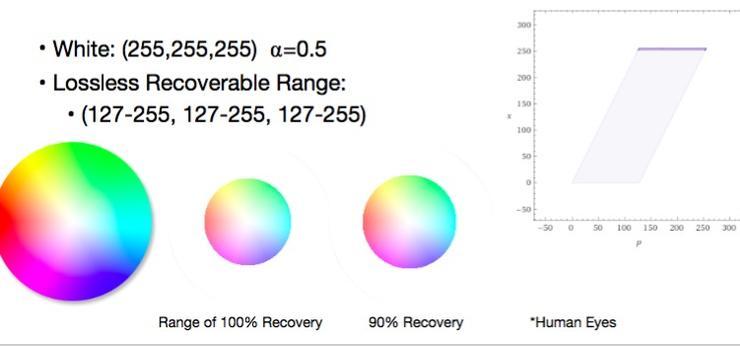 这个黑客搞出了一个看片神器，水印去无踪｜Black Hat USA 2018