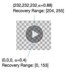 这个黑客搞出了一个看片神器，水印去无踪｜Black Hat USA 2018