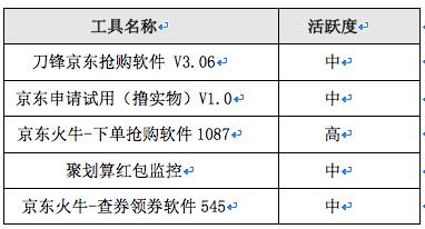 黑客武器库：黑产工具大盘点