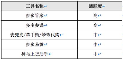 黑客武器库：黑产工具大盘点