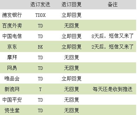 &ldquo;回复TD即可退订&rdquo; 是真的吗？