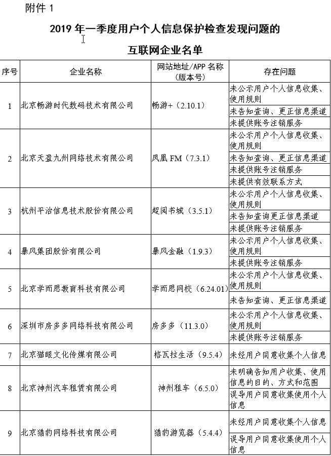 工信部：网易考拉、小红书、饿了么等未经用户同意收集个人信息