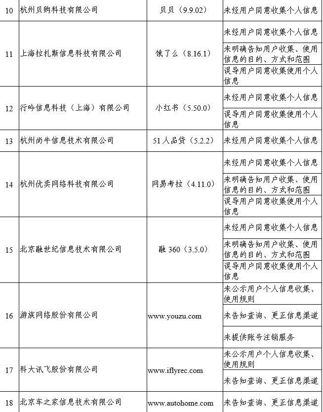 工信部：网易考拉、小红书、饿了么等未经用户同意收集个人信息