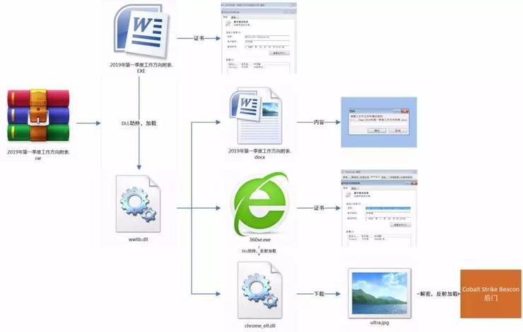 攻击我国政府的海莲花又来幺蛾子