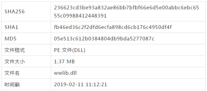 攻击我国政府的海莲花又来幺蛾子