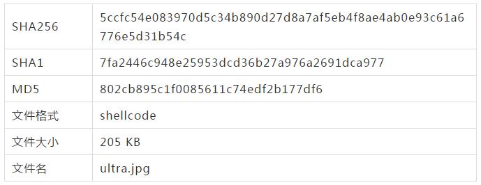 攻击我国政府的海莲花又来幺蛾子
