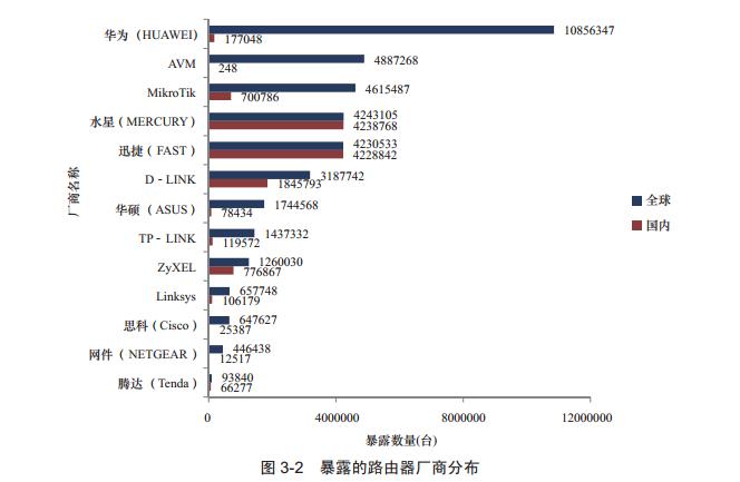 厂商要哭：暴露在外的物联网设备达千万台，都有谁家的？