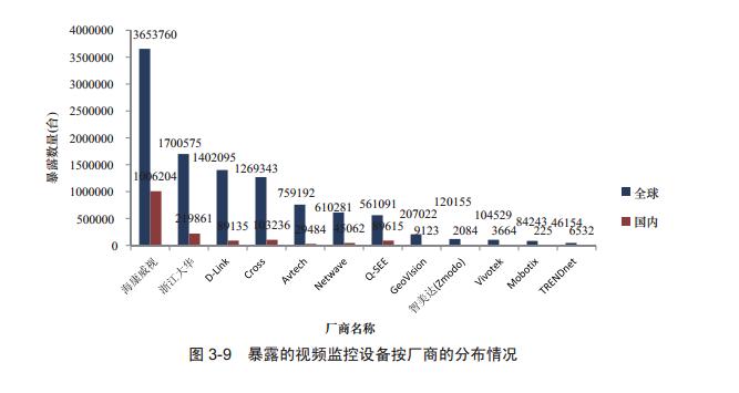 厂商要哭：暴露在外的物联网设备达千万台，都有谁家的？