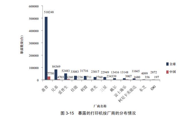 厂商要哭：暴露在外的物联网设备达千万台，都有谁家的？