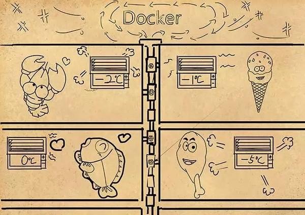 一个&ldquo;优雅&rdquo;技术人眼中，容器与虚拟化的相爱相杀