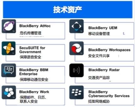 不做手机的黑莓搞网络安全，为自动驾驶&ldquo;扫漏&rdquo;，甚至管快递丢没丢