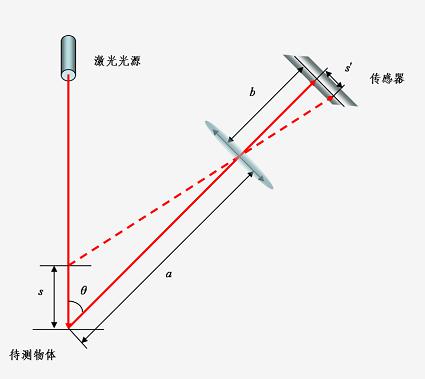 化工仪器新闻网展会报导频道-化工仪器网