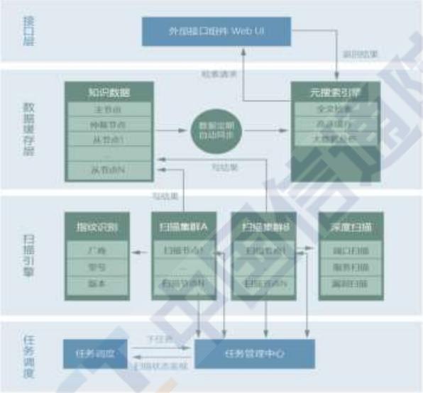 工业互联网安全方案火力聚焦点揭秘