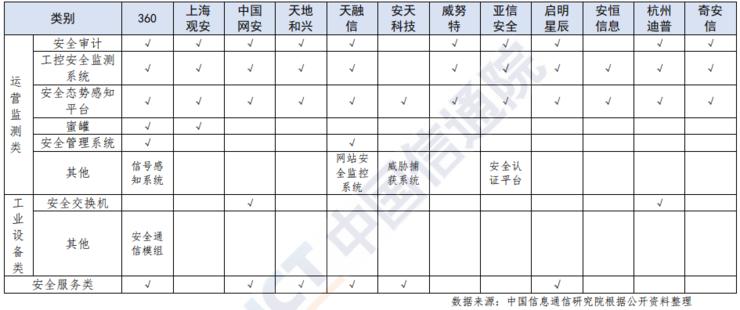 工业互联网安全方案火力聚焦点揭秘