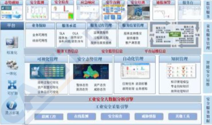工业互联网安全方案火力聚焦点揭秘